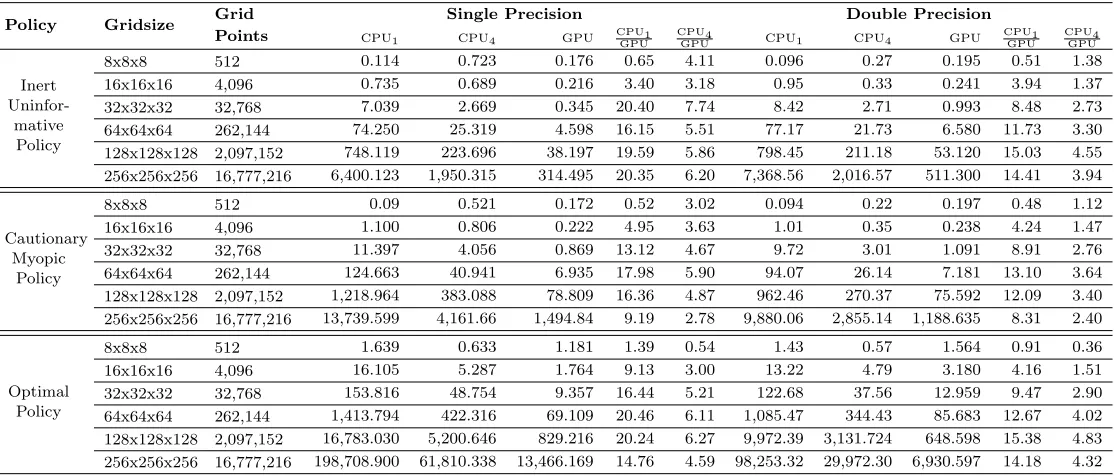 Table 2: Runtime comparison of CPU and GPU-based calculations.