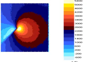 Figure 1 : Thermoelastic data around a 15 mm crack loaded in mixed mode with applied mixed mode ratio KII/KI = 1