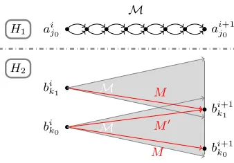 Fig. 5. Building a switch structure. First, M and M ′ are selected from M to generatea collision (deﬁning the new bk1), then bk0 is evaluated using M.