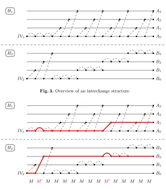 Fig. 3. Overview of an interchange structure