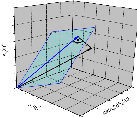 Figure 2. In analogy the blue plane represents the 3-dimen- sional hyper plane which is embedded in the 4-dimensional vector space