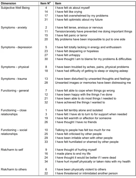 Table 1. The dimensional structure of the CORE-OM 