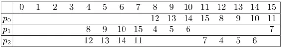 Table 2. Permutations p0, p1 and p2. Fixed points are omitted.