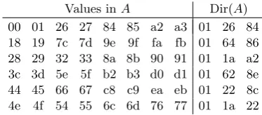 Table 3. Six aﬃne spaces of dimension 3 invariant through s.