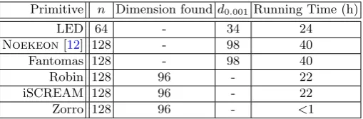 Table 1. Experimental Results: Here n is the block size and d0.001 is the smallest dimension of aninvariant subspace that has a probability to exist upper bounded by 0.001