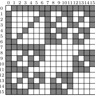 Fig. 1. Matrix representing the L-box of Robin and iSCREAM. Dark cells stand for 1’s and whitecells for 0’s.