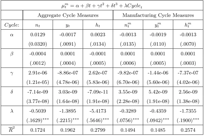 Table 1: 