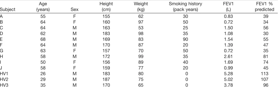 Table 1