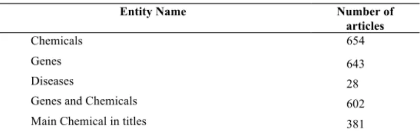 Table 2. Distribution of entities in the benchmark