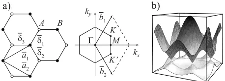 Figure 1. (a) A two-sublattices 