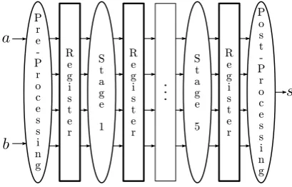 Fig. 3. Block diagram of the ﬁrst-order secure adder based on KSA