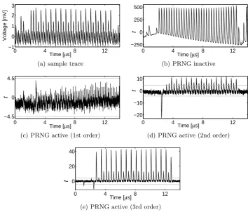 Fig. 4. RCA 1st order, t-test results using 100 000 000 traces