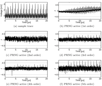 Fig. 6. KSA 1st order, t-test results using 100 000 000 traces