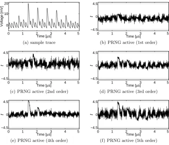 Fig. 7. KSA 2nd order, t-test results using 300 000 000 traces