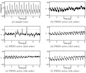 Fig. 8. (modiﬁed measurement setup) KSA 2nd order, t-test results using 300 000 000traces