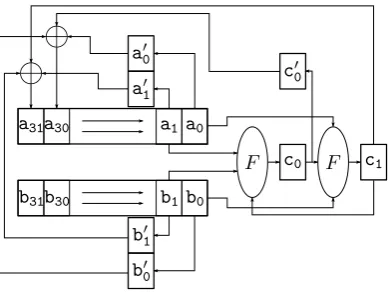 Fig. 2. Structure of the ﬁrst-order secure adder based on RCA