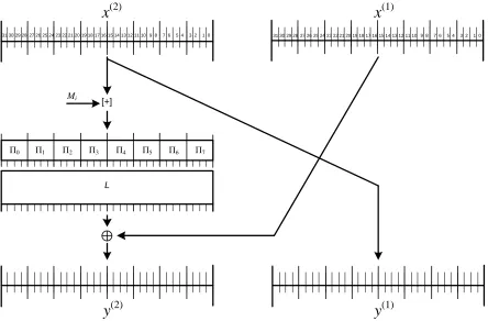Figure 2: i-th (i ∈ 1, 31) iteration of GOST
