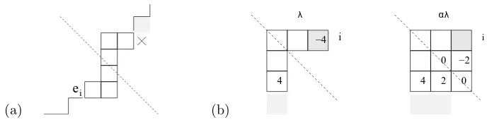 Figure 8. Examples (a), (b) for Lemma 6.6.