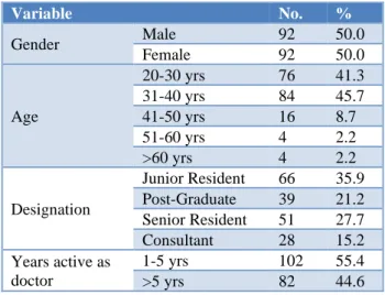 Table 1: Demographics of study population. 