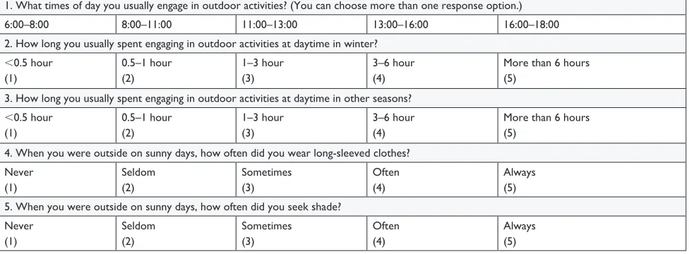 Table S1 Questions on sun exposure habits