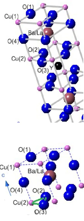Fig. 5. Cell structure of YBCO. 
