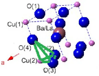 Fig. 7. The a-direction vibration of the stable CuO2 plane. The O(4) atom vibrates together with the stable CuO2 plane