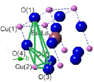 Fig. 8. The b-direction vibration of the stable CuO2 plane. The O(4) atom and the O(1) atom vibrate together with the stable CuO2 plane