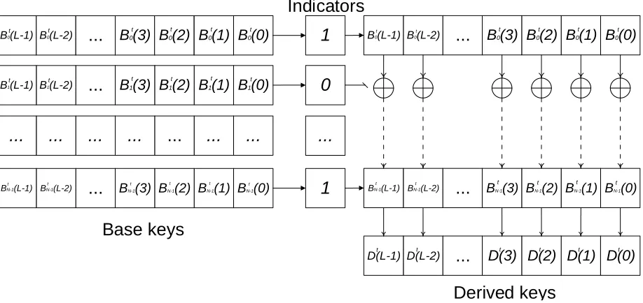 Fig. 1: Generating the derived key