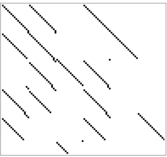 Fig. 2: Structure of a linear system