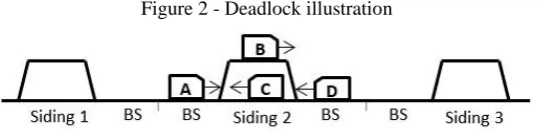 Figure 2 - Deadlock illustration 