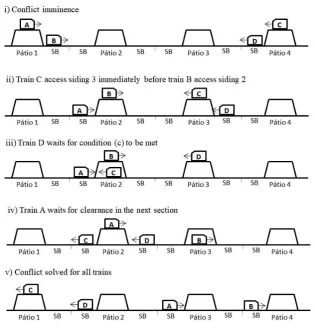 Figure 4 - Conflict solved by the proposed algorithm 