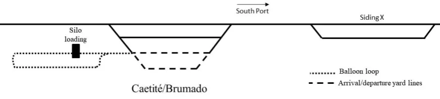 Figure 5 – Illustrative scheme of iron ore loading terminal next to FIOL 