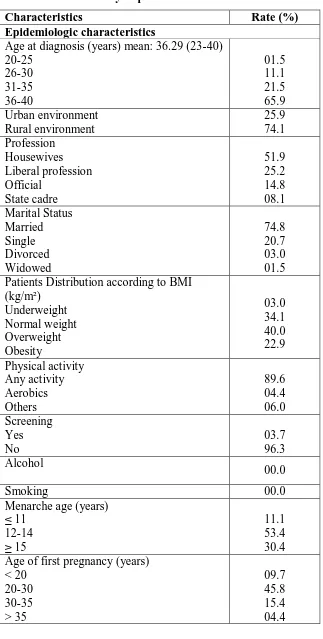 Table. 1 Characteristics of the Study Population 