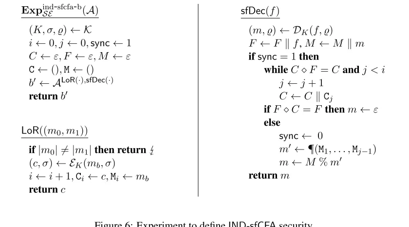 Figure 6: Experiment to deﬁne IND-sfCFA security.