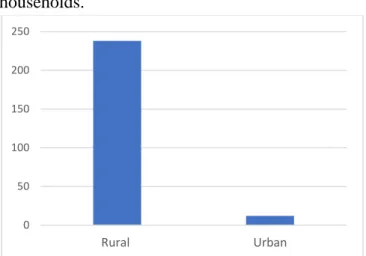 Fig.  1  Geographic  distribution  of  the  study 