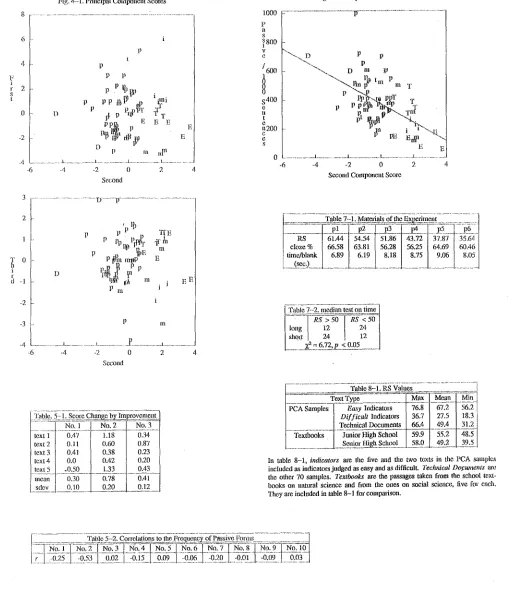 Fig. 5--1. Frequencies Of Passive~ 