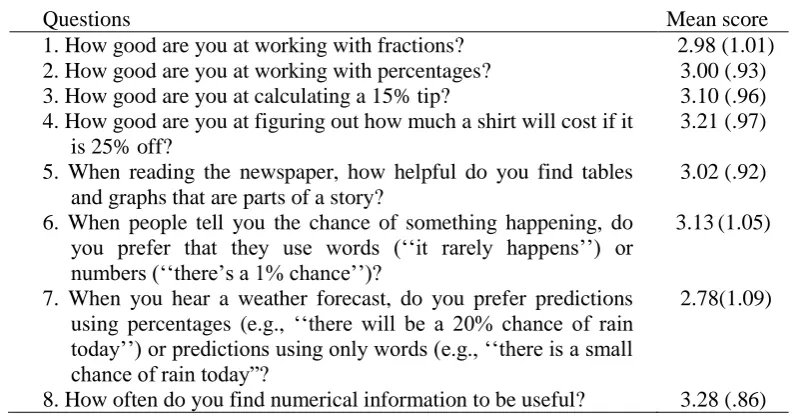 Table 2 Mean score for each of the eight five-point items composing the SNS inventory (SD in parentheses)  