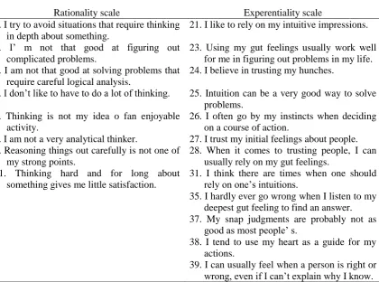 Table 4 List of the items retained in the two scales composing the REI after the scale refinement 