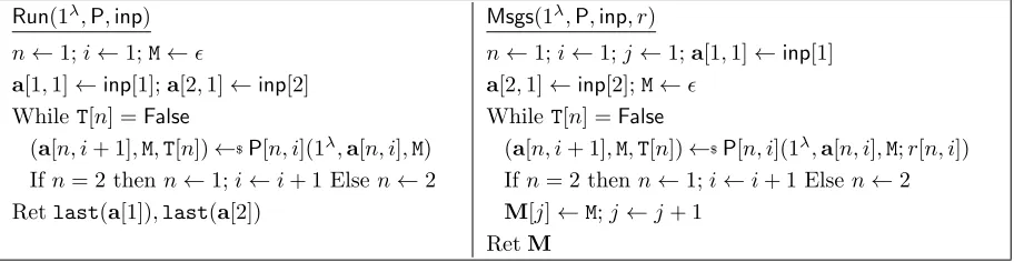 Figure 2: Left: Running a two player protocol P. Right: The Msgs procedure returns the messagesexchanged during the protocol when invoked with speciﬁed inputs and coins.