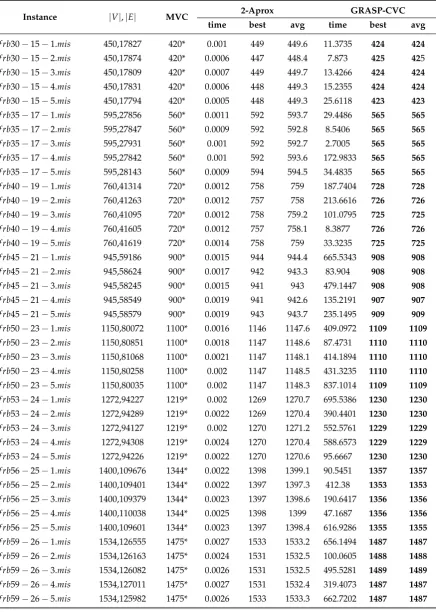 Table 2. Experimental result on BHOSLIB Instances