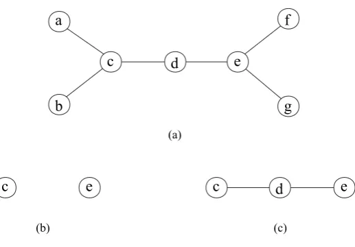 Figure 1. An example for MVC and CVC.
