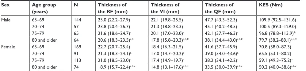 Table 1 Participants’ characteristics