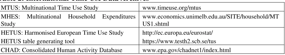 Table 2: International Time Use Data Archives 