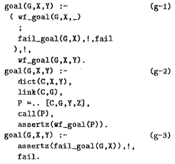 Figure 3: BUP clauses translated fzom figure 2 