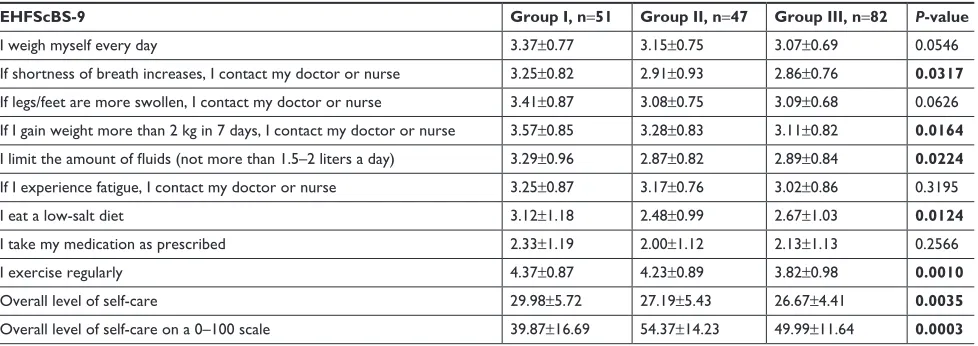 Table 1 Characteristics of the patients that were included in the study