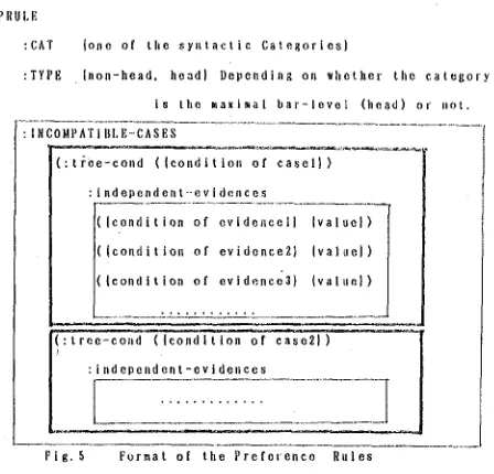 Fig.6 Ex~nple of Preference Rules 