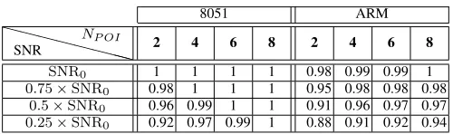 Fig. 4: RF: Cumulative distribution function of the probabilitythat the true Hamming weight is contained within the top s,with s ranging from 1 to 9