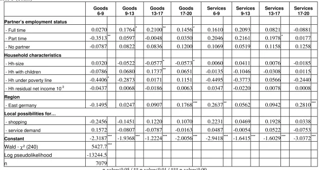 Table 5 (cont.) 