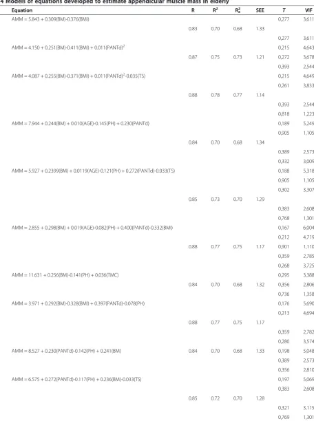 Table 4 Models of equations developed to estimate appendicular muscle mass in elderly
