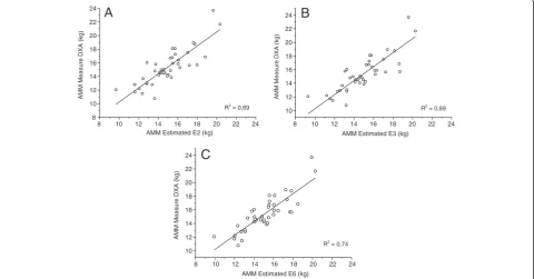 Table 5 Cross-validation of anthropometric equations developed